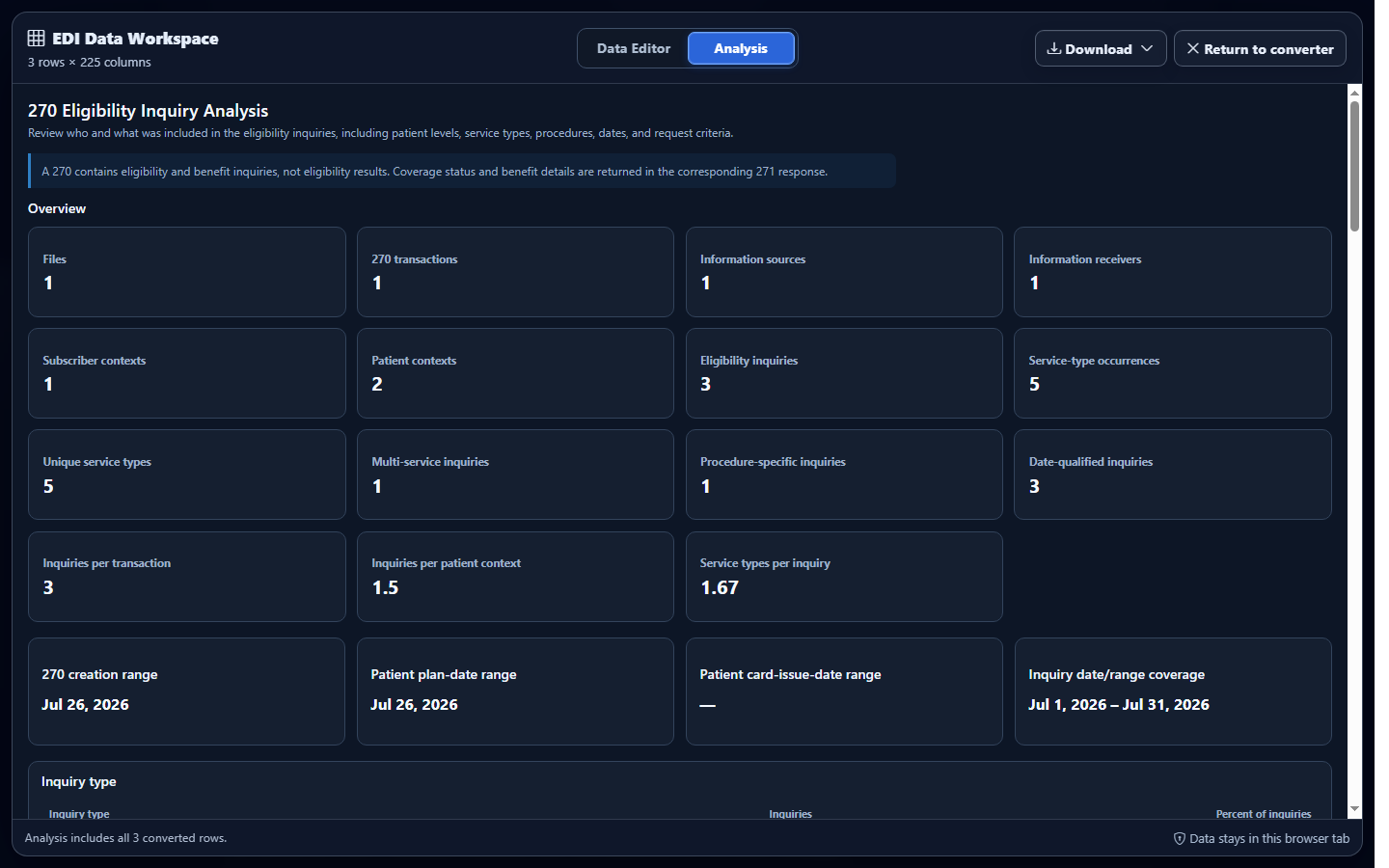 Real EDI 270 Analysis overview showing synthetic inquiry metrics