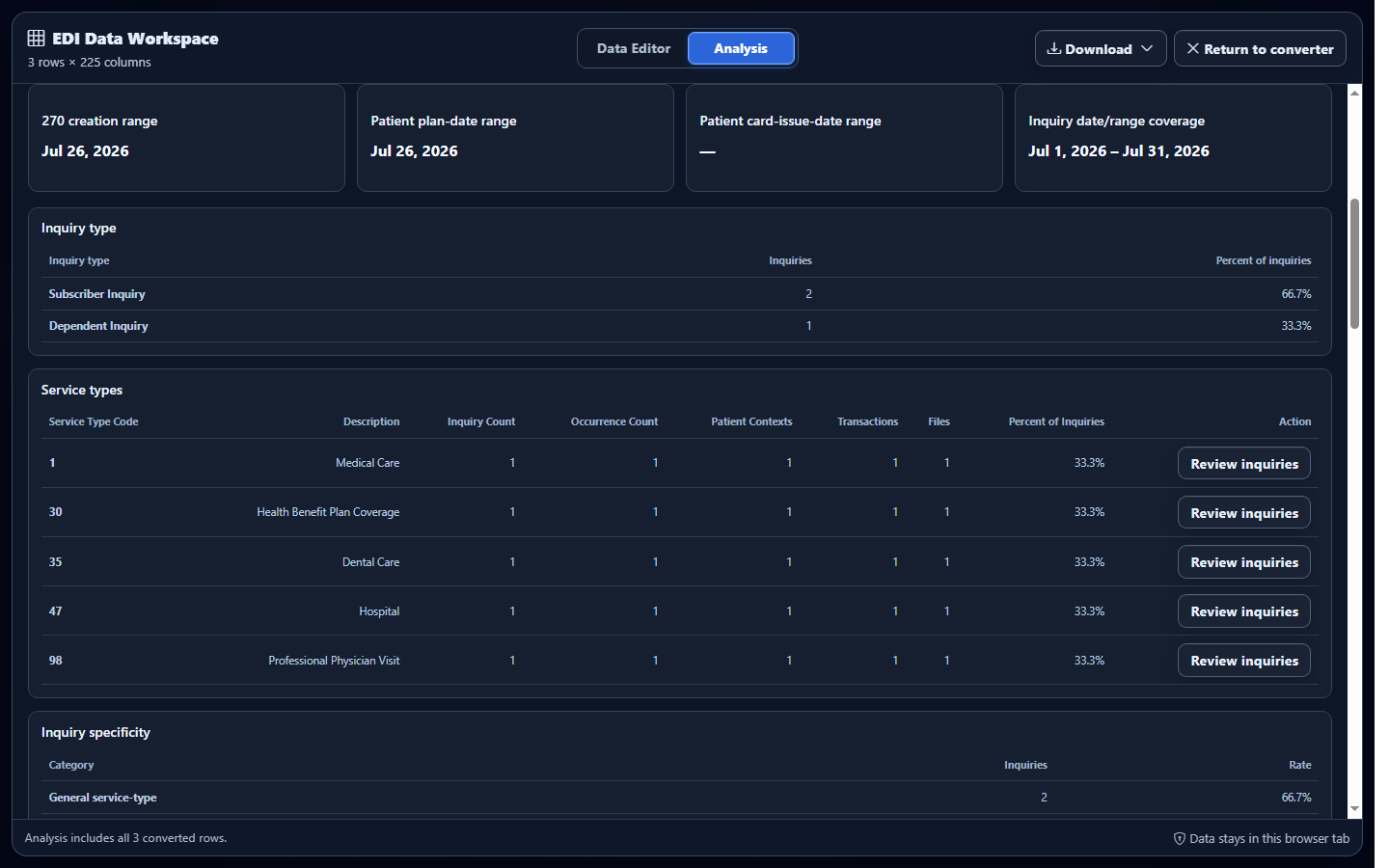 EDI 270 Full Analysis showing eligibility inquiry metrics