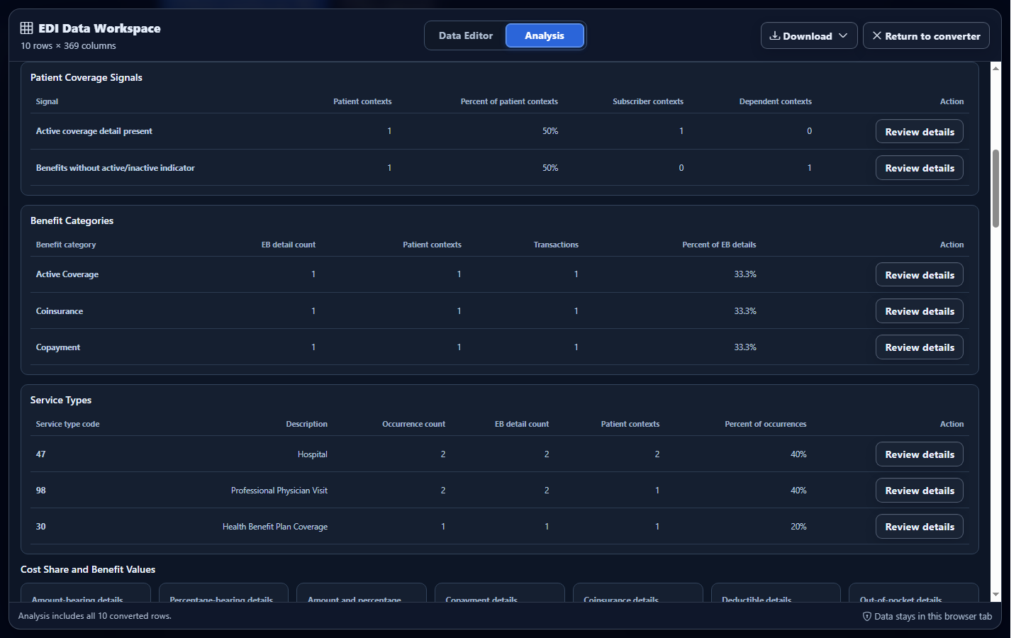 EDI 271 Full Analysis showing benefit categories and response metrics