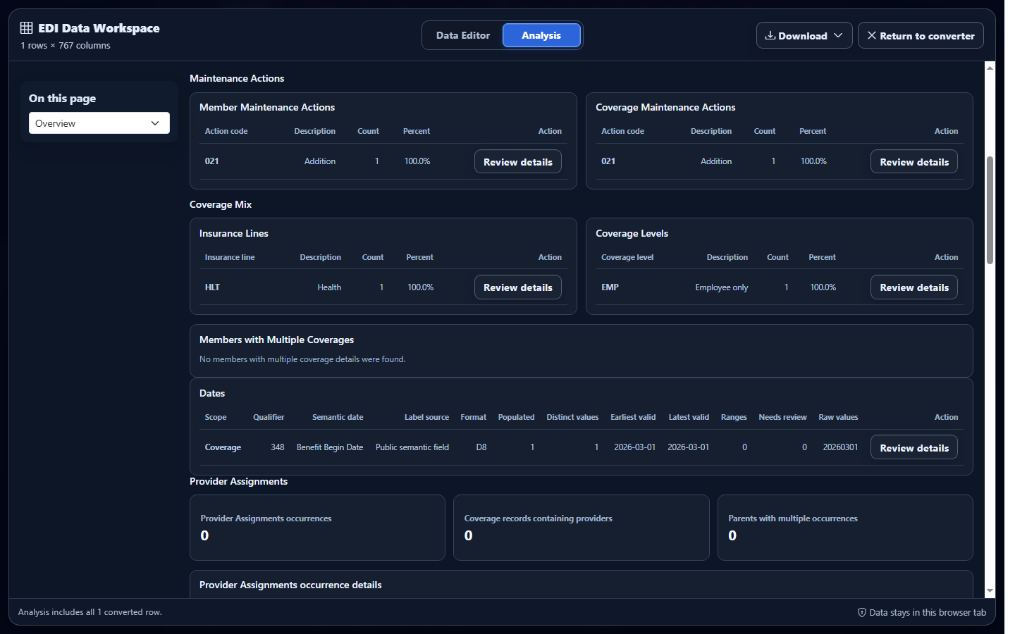 EDI 834 Full Analysis showing member and coverage maintenance metrics