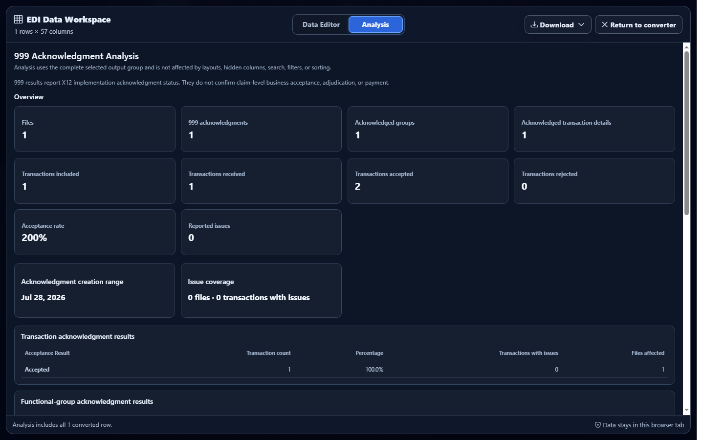 EDI 999 Full Analysis overview showing acknowledgments, groups, transaction results, and reported issues